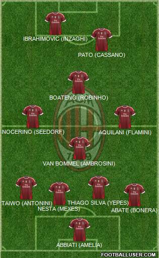 A.C. Milan Formation 2011