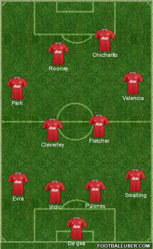 Manchester United Formation 2011