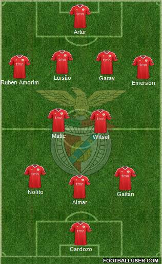 Sport Lisboa e Benfica - SAD Formation 2011