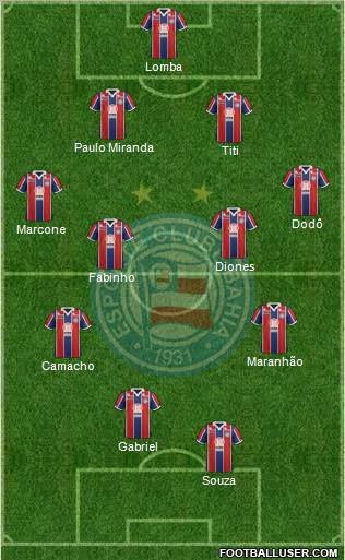 EC Bahia Formation 2011