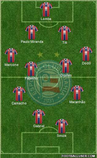 EC Bahia football formation