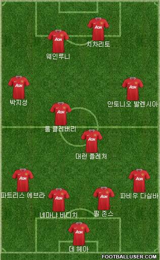 Manchester United Formation 2011