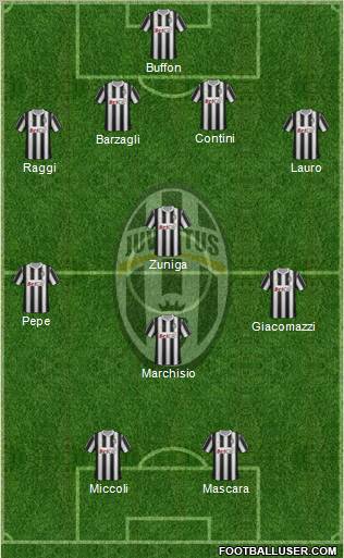 Juventus Formation 2011