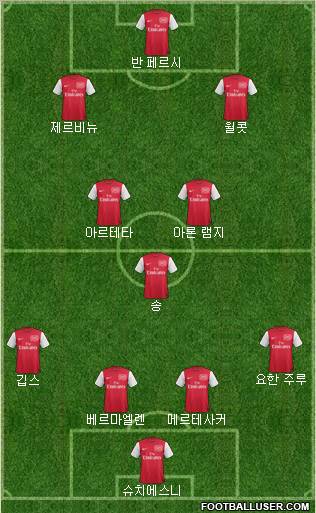 Arsenal Formation 2011