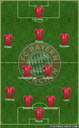 FC Bayern München Formation 2011