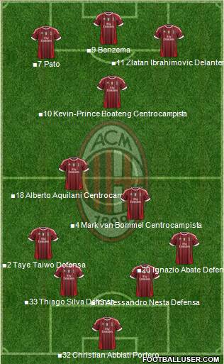 A.C. Milan Formation 2011