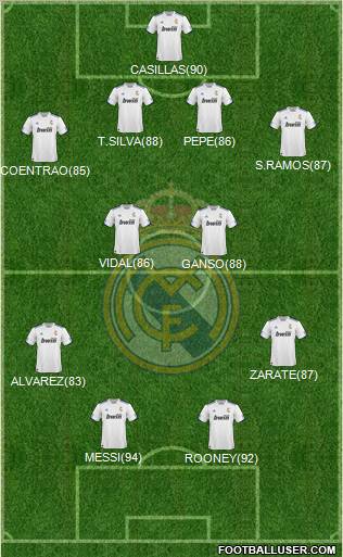 R. Madrid Castilla Formation 2011