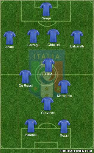 Italy Formation 2011
