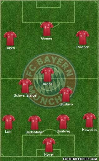 FC Bayern München Formation 2011