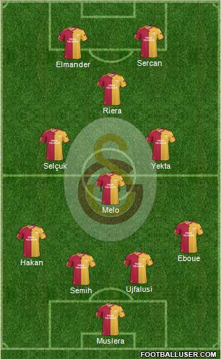 Galatasaray SK Formation 2011