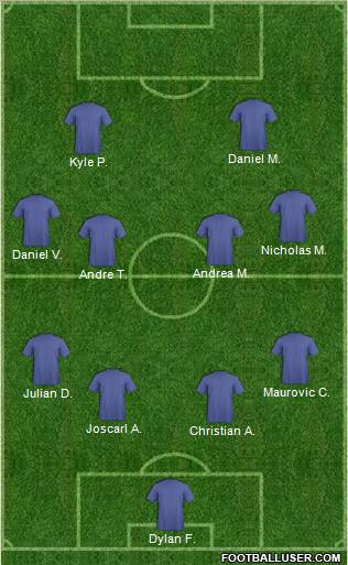 Dream Team Formation 2011
