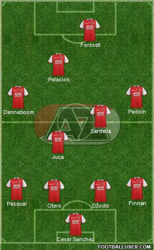 AZ Alkmaar Formation 2011