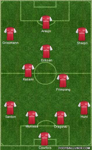 Arsenal Formation 2011