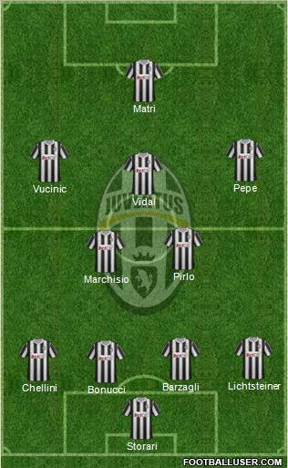 Juventus Formation 2011