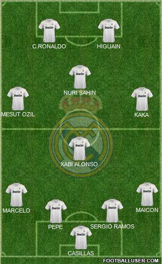 Real Madrid C.F. Formation 2011