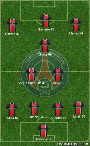 Paris Saint-Germain Formation 2011
