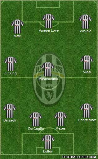 Juventus Formation 2011