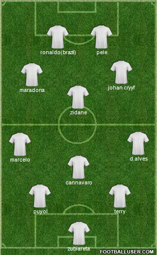 Dream Team Formation 2011