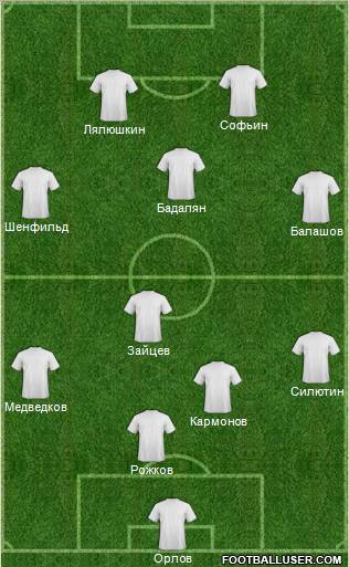 Dream Team Formation 2011