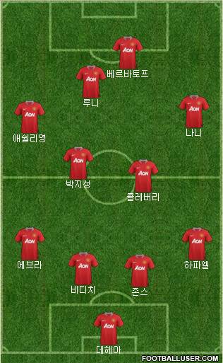 Manchester United Formation 2011
