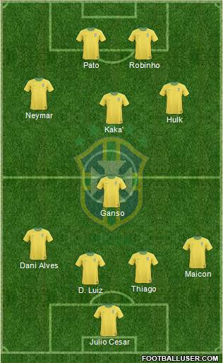 Brazil Formation 2011