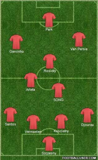 Arsenal Formation 2011