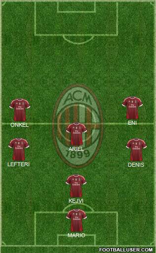 A.C. Milan Formation 2011