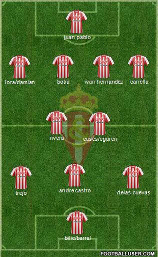 Real Sporting S.A.D. Formation 2011