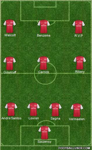 Arsenal Formation 2011