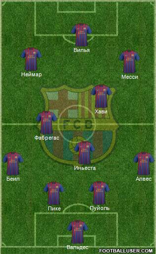 F.C. Barcelona Formation 2011
