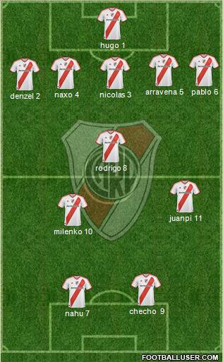 River Plate Formation 2011