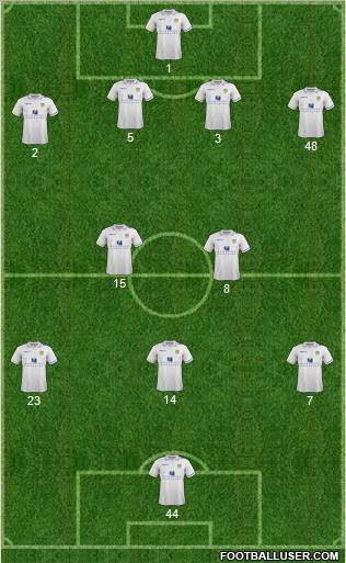 Leeds United Formation 2011