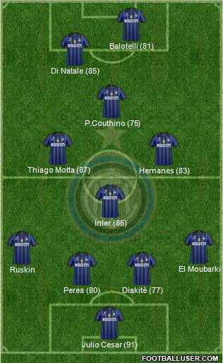 F.C. Internazionale Formation 2011