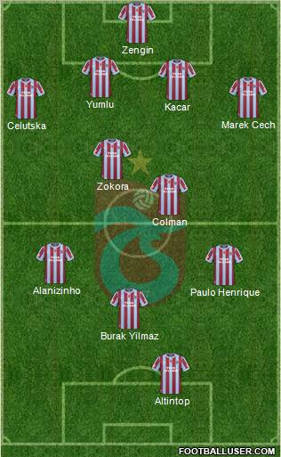 Trabzonspor Formation 2011