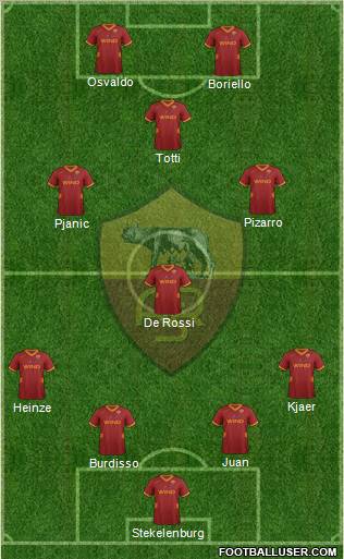 AS Roma Formation 2011