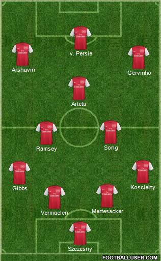 Arsenal Formation 2011