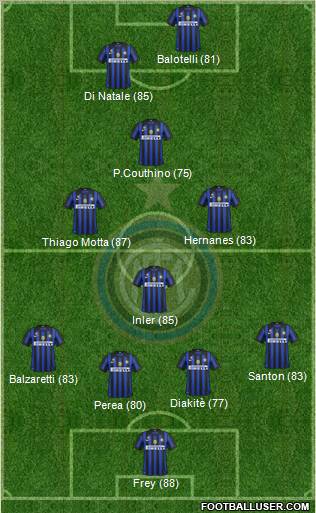 F.C. Internazionale Formation 2011