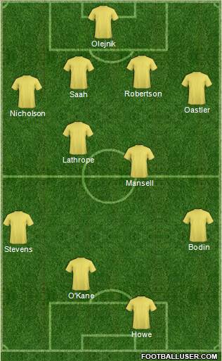 Football Manager Team Formation 2011