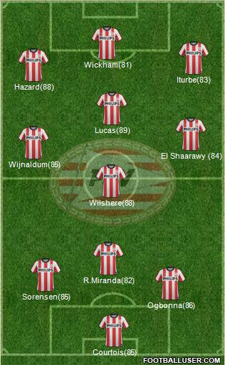 PSV Formation 2011