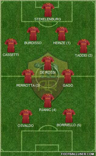 AS Roma Formation 2011