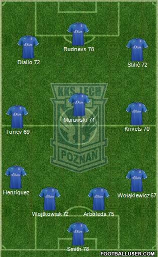 Lech Poznan Formation 2011