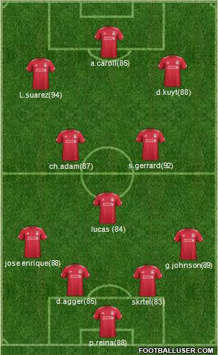Liverpool Formation 2011
