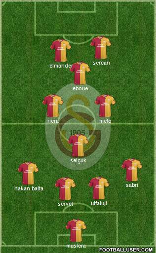 Galatasaray SK Formation 2011