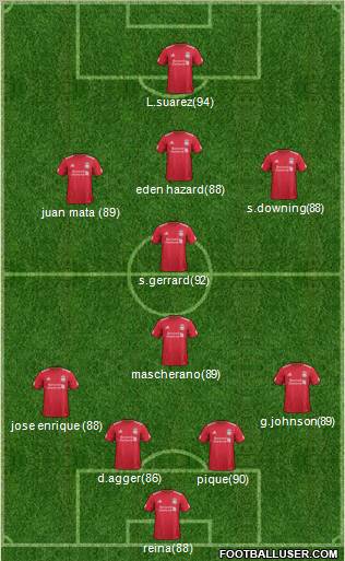 Liverpool Formation 2011