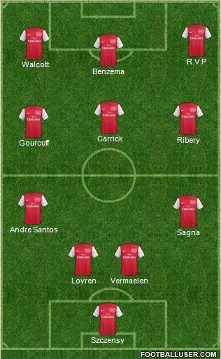 Arsenal Formation 2011