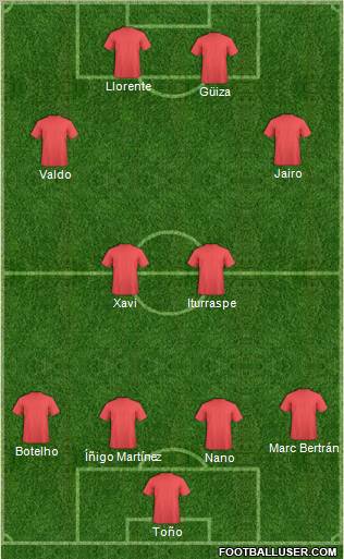 Champions League Team Formation 2011