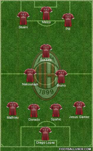 A.C. Milan Formation 2011