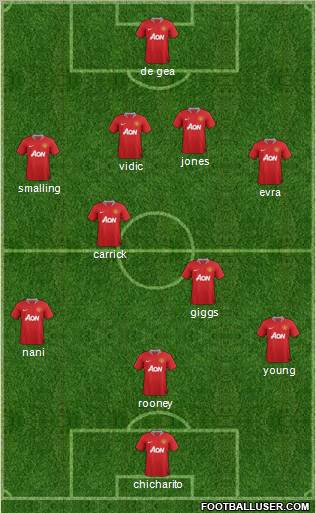 Manchester United Formation 2011