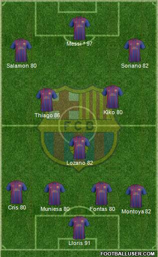 F.C. Barcelona B Formation 2011