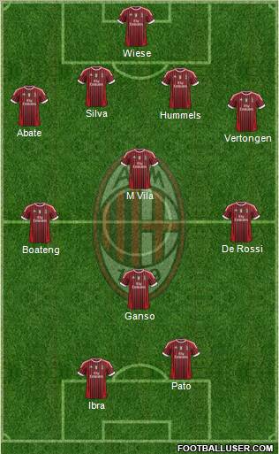 A.C. Milan Formation 2011